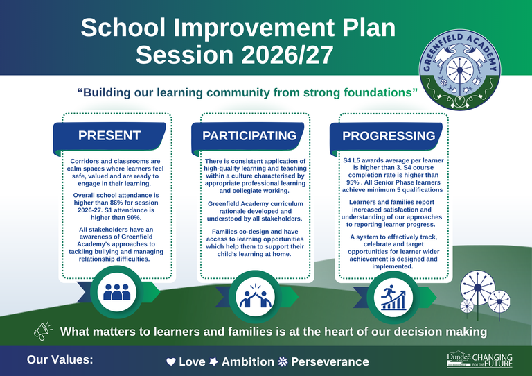 Copy of School Improvement Plan 202627.png