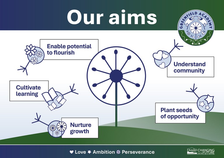 Greenfield Academy Aims.jpg